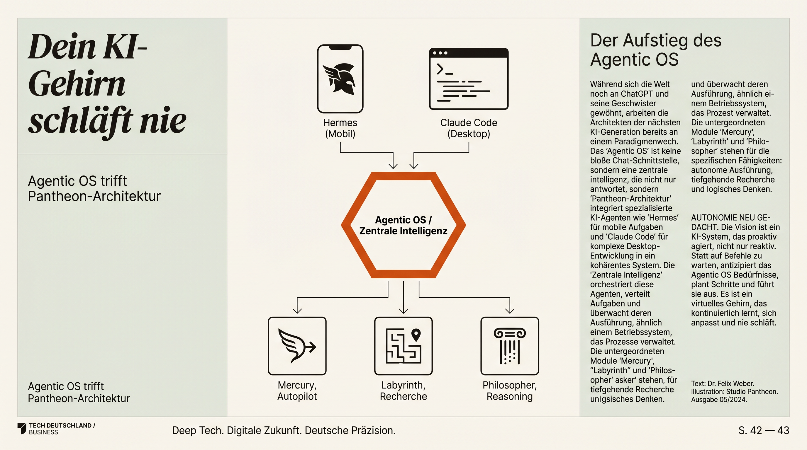 Dein KI-Setup hat ein Gedächtnisproblem. Hier ist die Architektur, die es löst.
