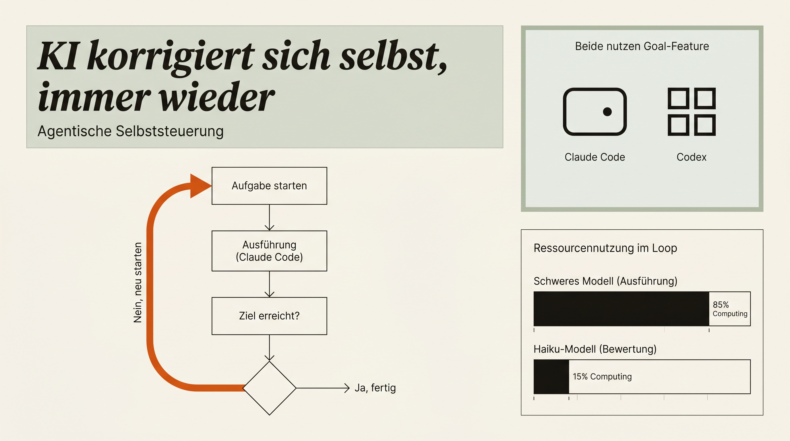 Warum dein KI-Agent nicht aufhört, bis er fertig ist