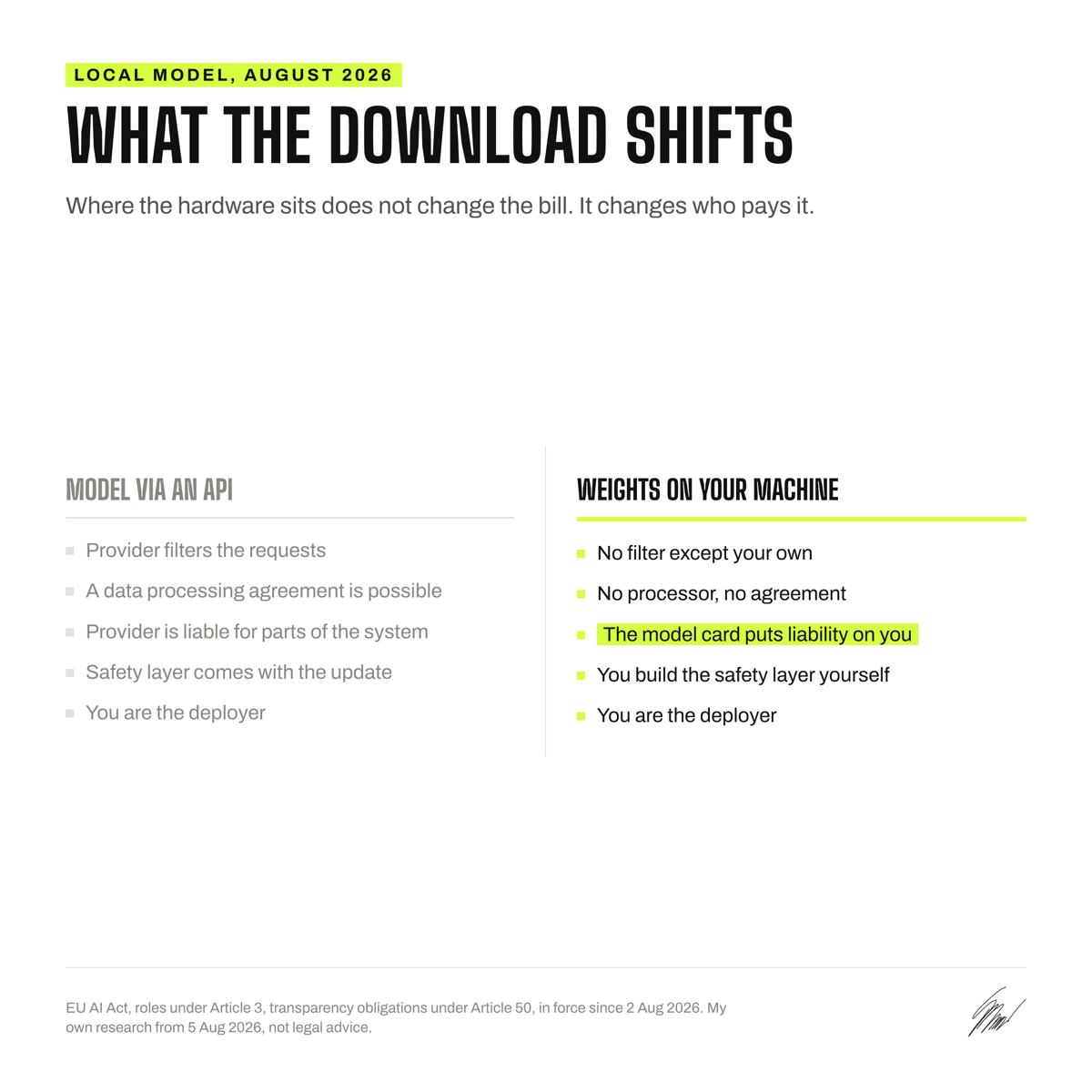 Comparison: what the provider carries via an API and what stays with you on your own machine