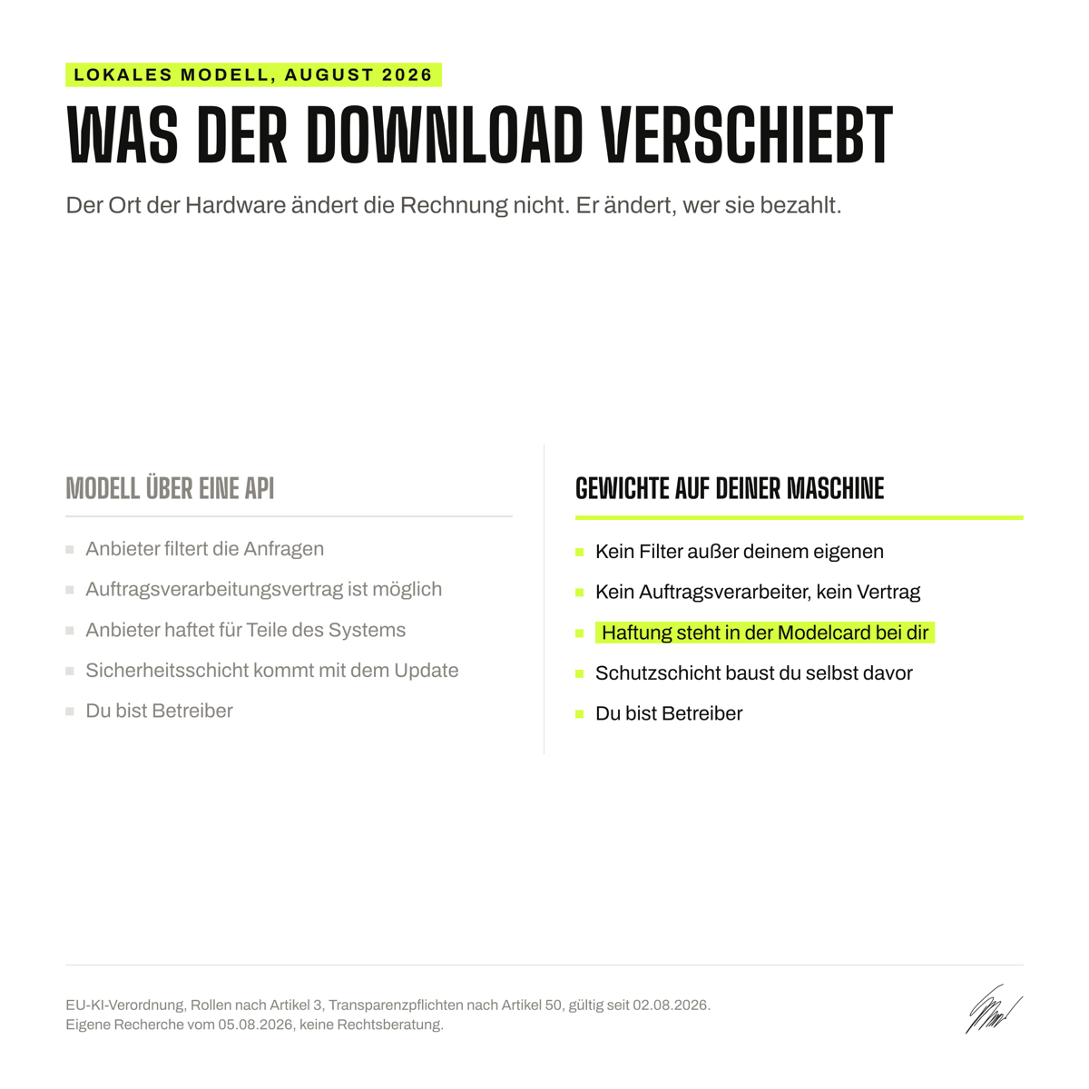 Vergleich: was der Anbieter über eine API trägt und was auf der eigenen Maschine bei dir bleibt