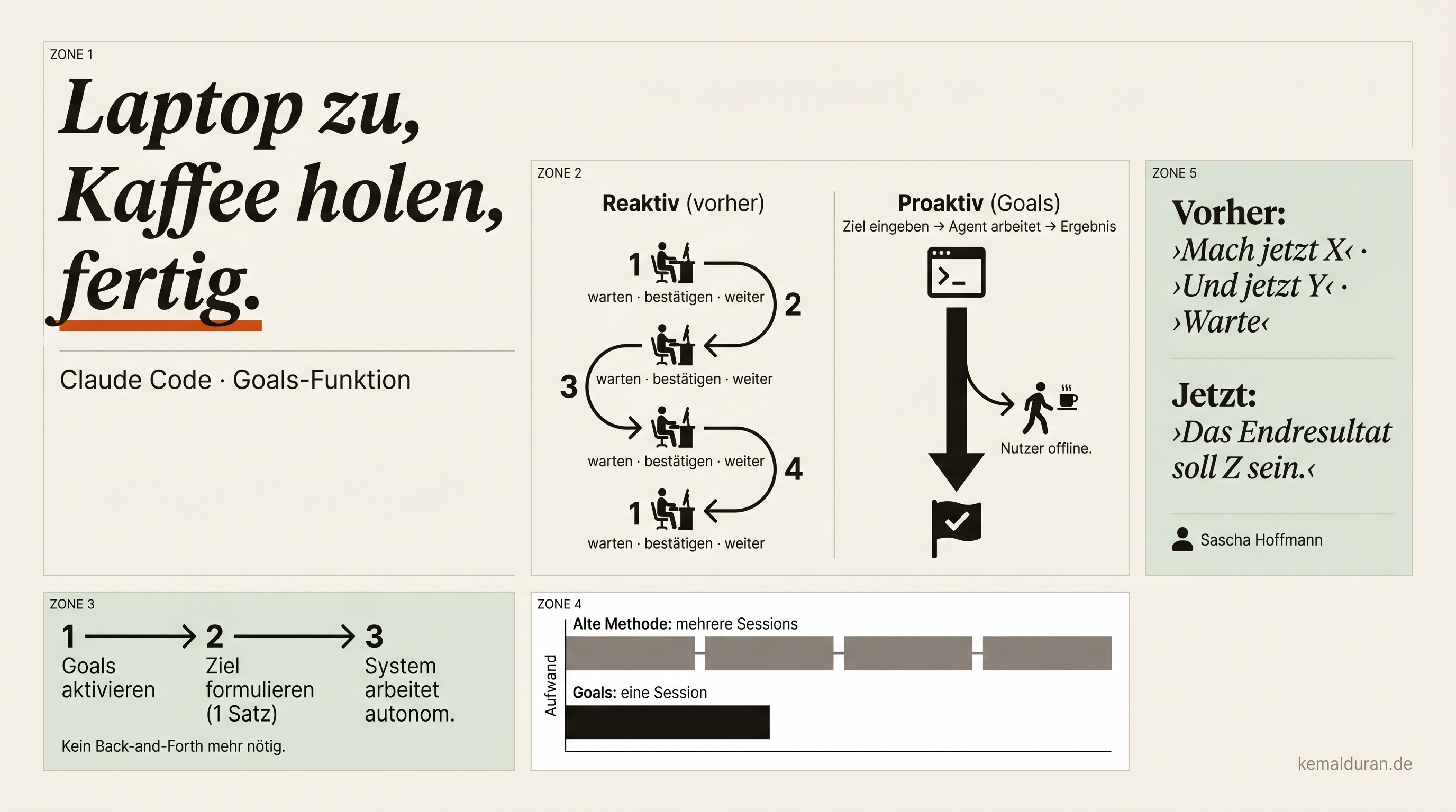 Warum ich aufgehört habe, neben meiner KI zu sitzen