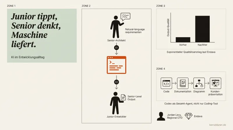The invisible gap in the team, and why AI is closing it right now
