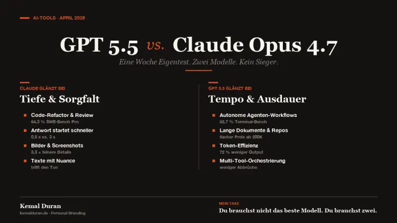 Infographic comparing GPT 5.5 vs Claude Opus 4.7: depth & care vs. speed & stamina, with benchmarks SWE-Bench Pro 64.3% and Terminal-Bench 82.7%