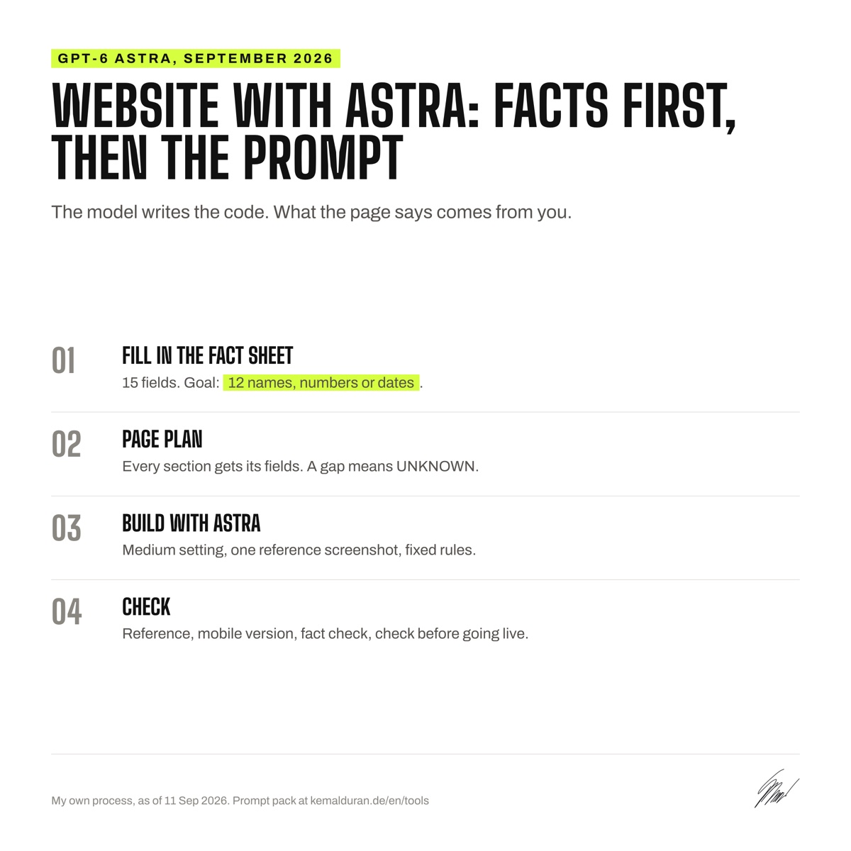 Explainer graphic: a website with GPT-6 Astra in four steps, from fact sheet through page plan and build to review