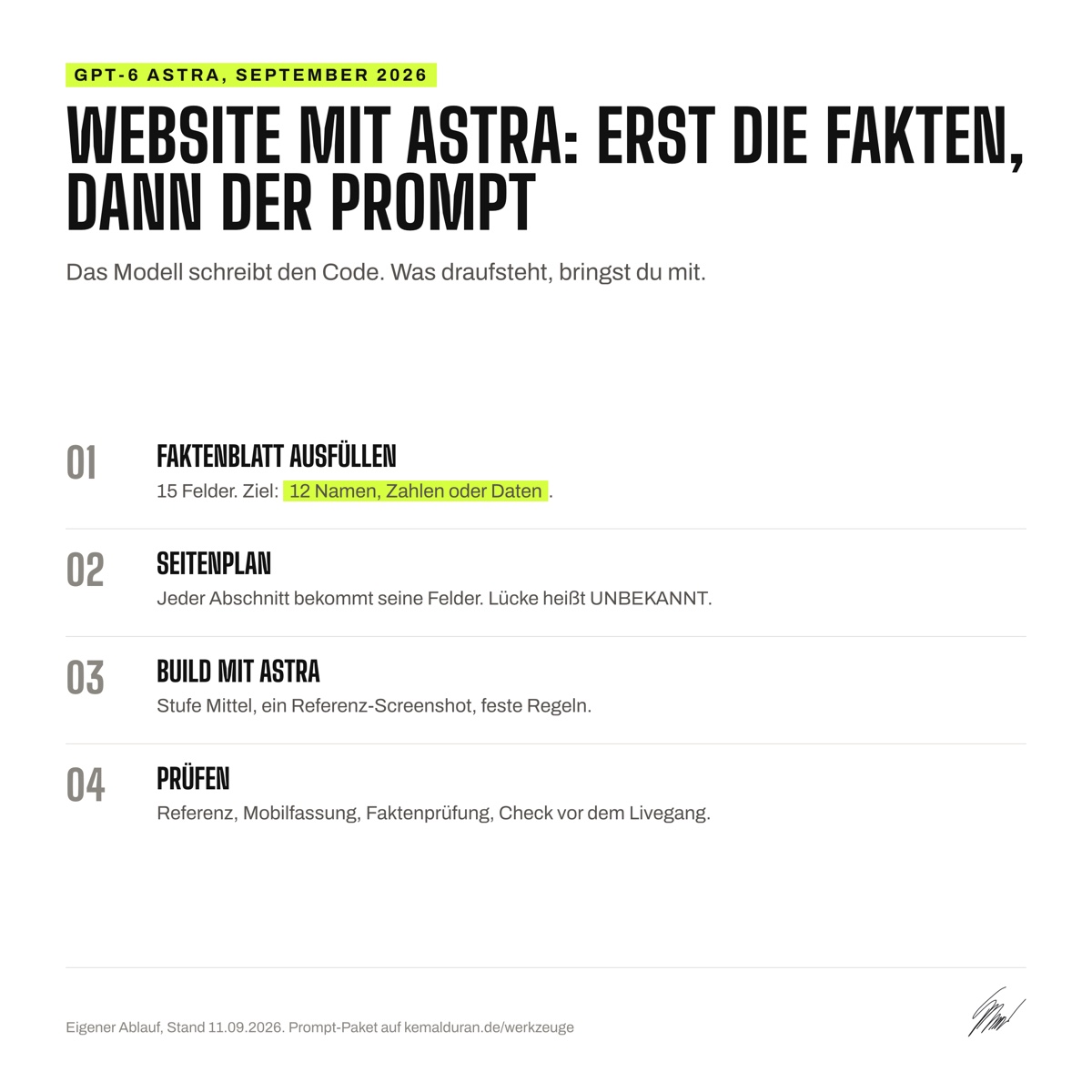 Erklärgrafik: Website mit GPT-6 Astra in vier Schritten, vom Faktenblatt über Seitenplan und Build bis zur Prüfung